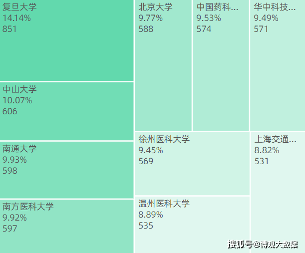 全球神经科学学科学者研究报告江南体育官网(图3)