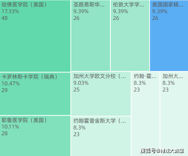 全球神经科学学科学者研究报告江南体育官网(图11)