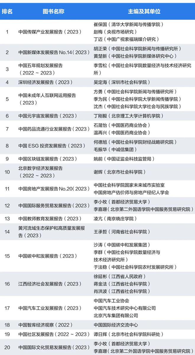 2023年第三季度皮书数据JN江南体育库影响力报告发布(图1)