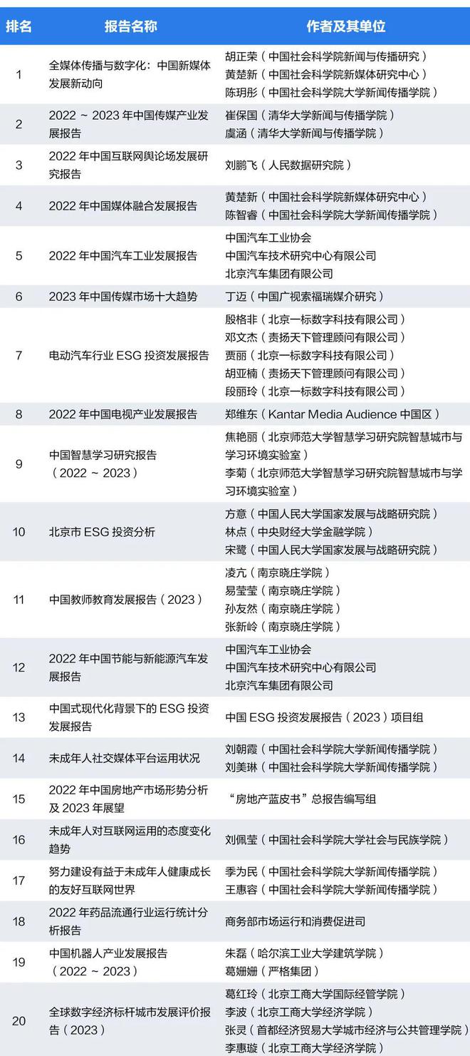 2023年第三季度皮书数据JN江南体育库影响力报告发布(图2)