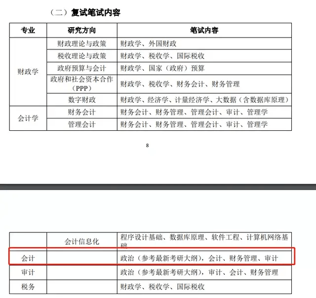 JN江南体育推荐！北京地区性价比较高的MPAcc院校——中国财政科学研究院(图3)