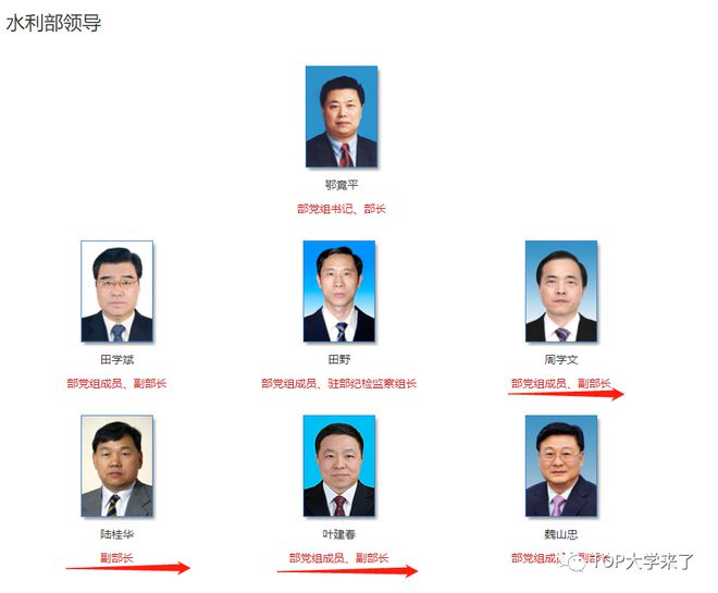 江南体育官网中国水利第一牛校：水利部6位副部长有3位毕业于该校拥有三个A类学科！(图3)