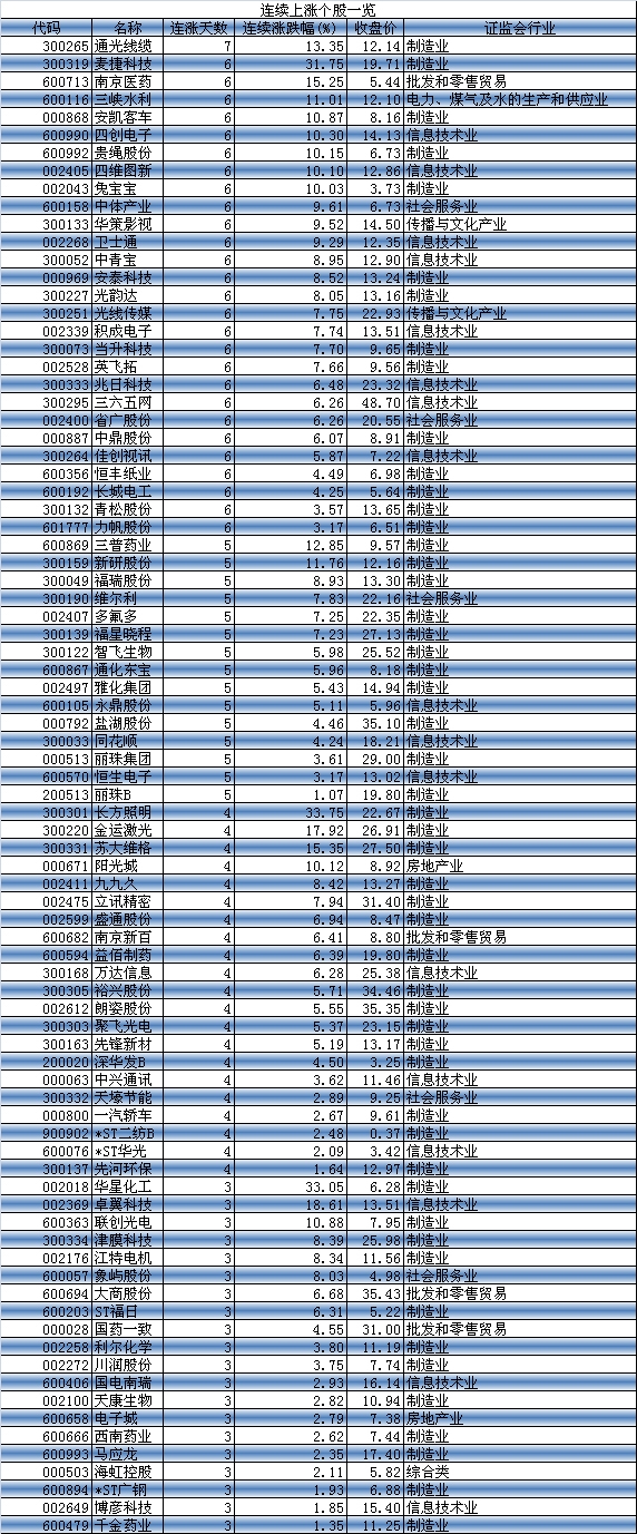 江南体育官网2022南京水利科学研究院招聘事业编制参加体检人员名单公告